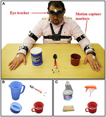 Toward Shared Autonomy Control Schemes for Human-Robot Systems: Action Primitive Recognition Using Eye Gaze Features